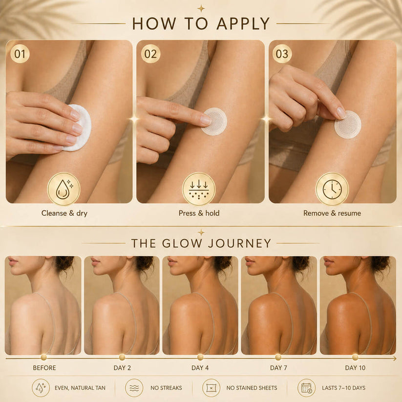 How to apply instructional guide
